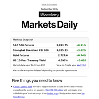 Markets Daily: A simpler take on the stock rally